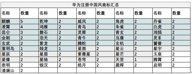 華為注冊(cè)中國元素商標(biāo)__高瑞品牌_北京商標(biāo)設(shè)計(jì)