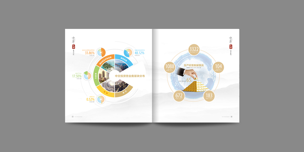 中交投資十周年各個產業占比_高瑞品牌_北京宣傳冊設計